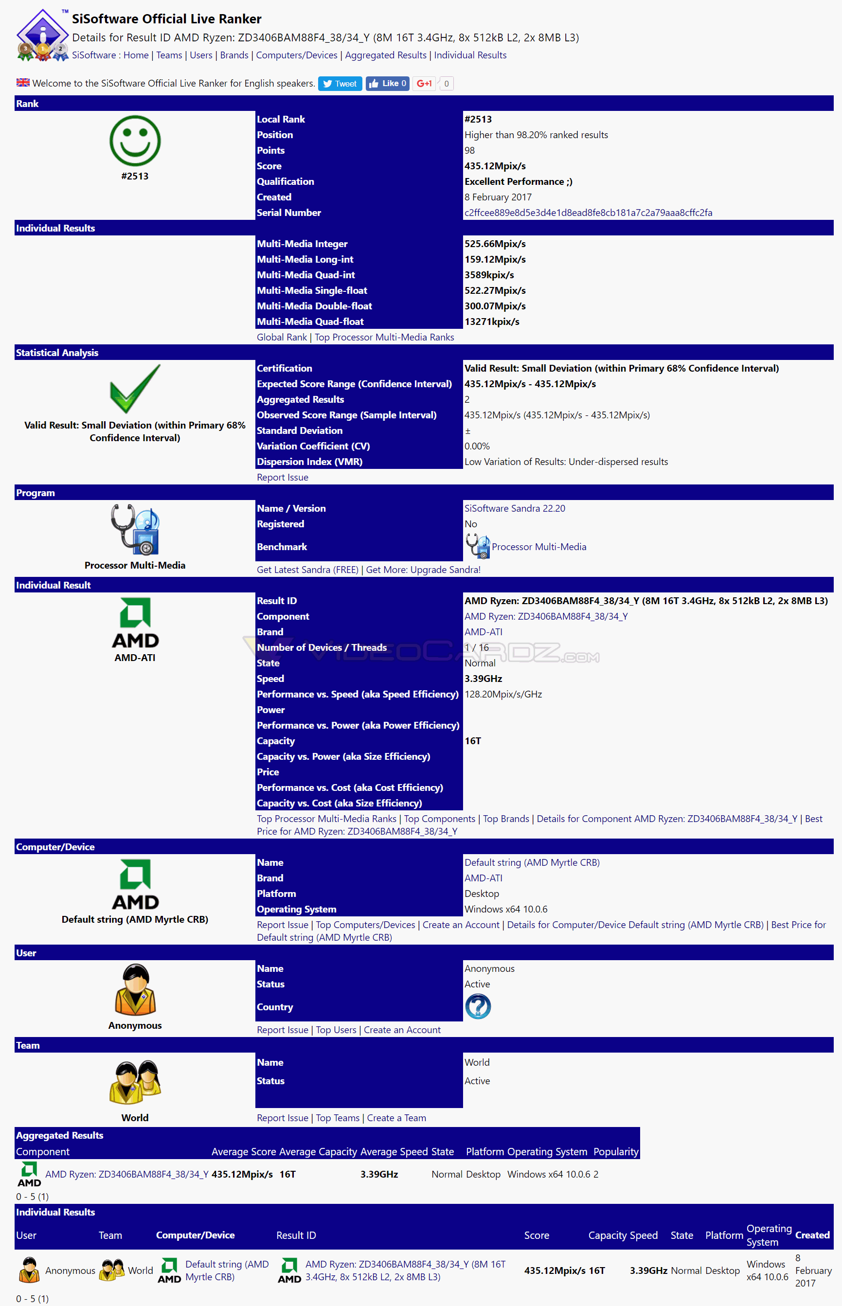 AMD-Ryzen-Sisoft-benchmark.png