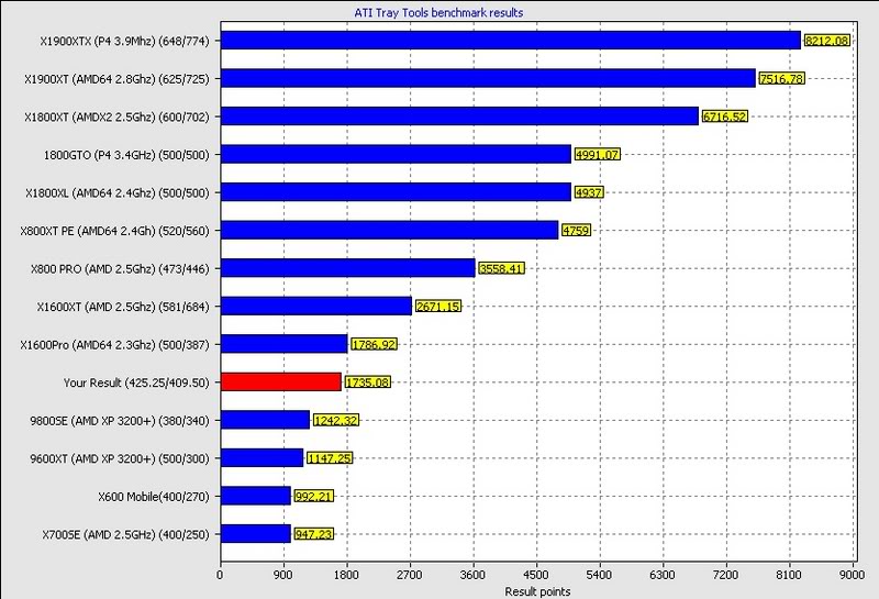 Benchmark425.jpg