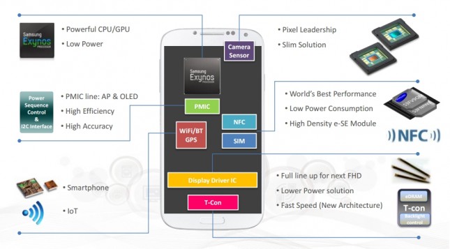 Samsung-mobile-components-portfolio-645x357.jpg