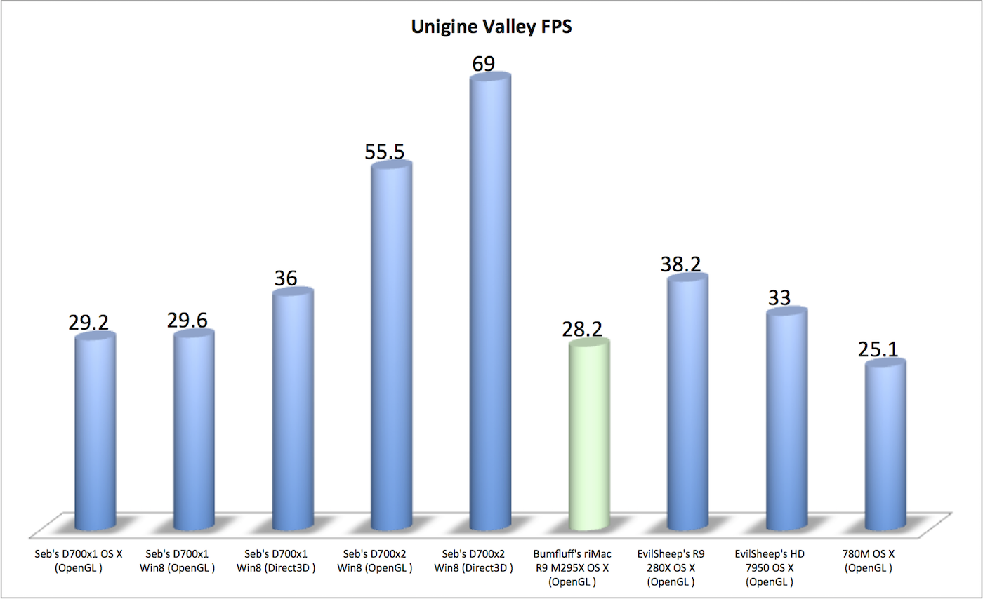 ungine%20fps%20comparison.png