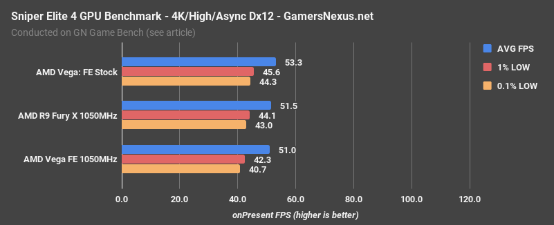 vega-v-furyx-sniper-4k.png