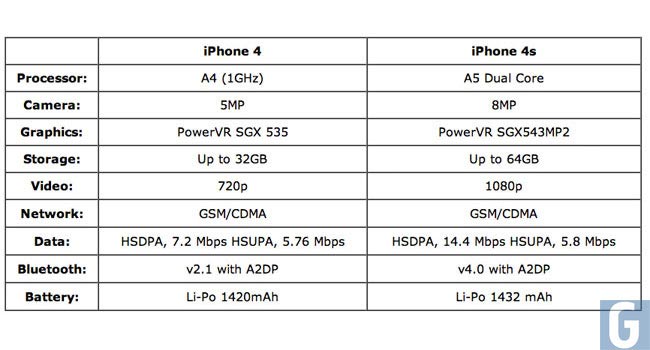 iphone-4-vs-iphone-4s-hardware.jpg