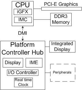 Intel_5_Series_architecture.png