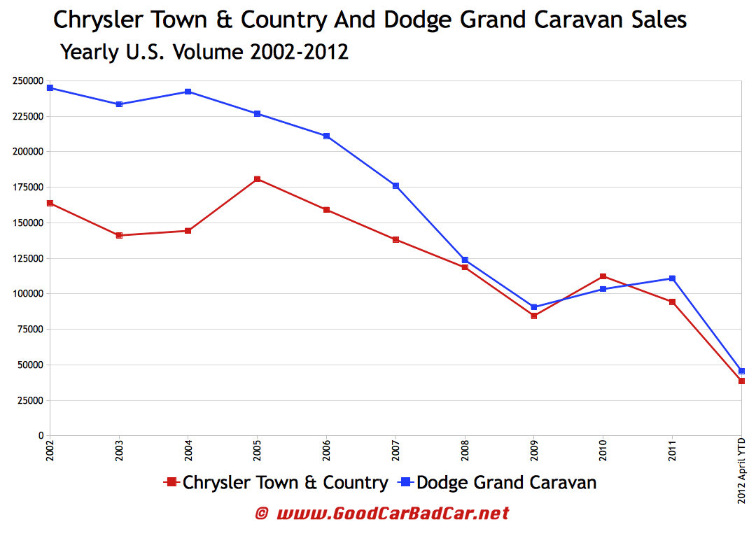 minivan-sales.png