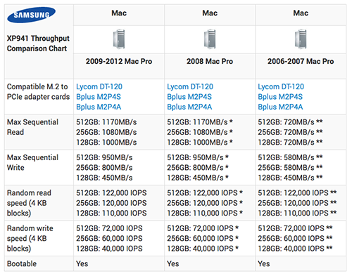 xp941comp.png