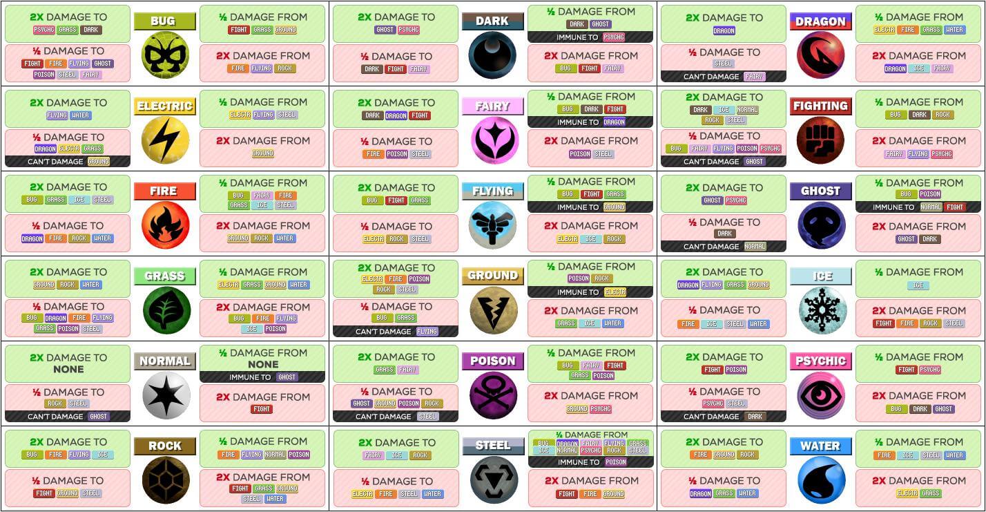 Pokemon-Go-Types-Weaknesses-Strengths-Tips.jpg