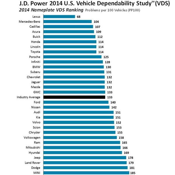 JD_Power_2014_VDS_Rankings.jpg