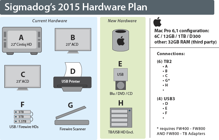 2015_HardwarePlan.png