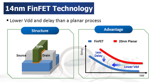 Samsung-14nm-FinFET_w_600.png