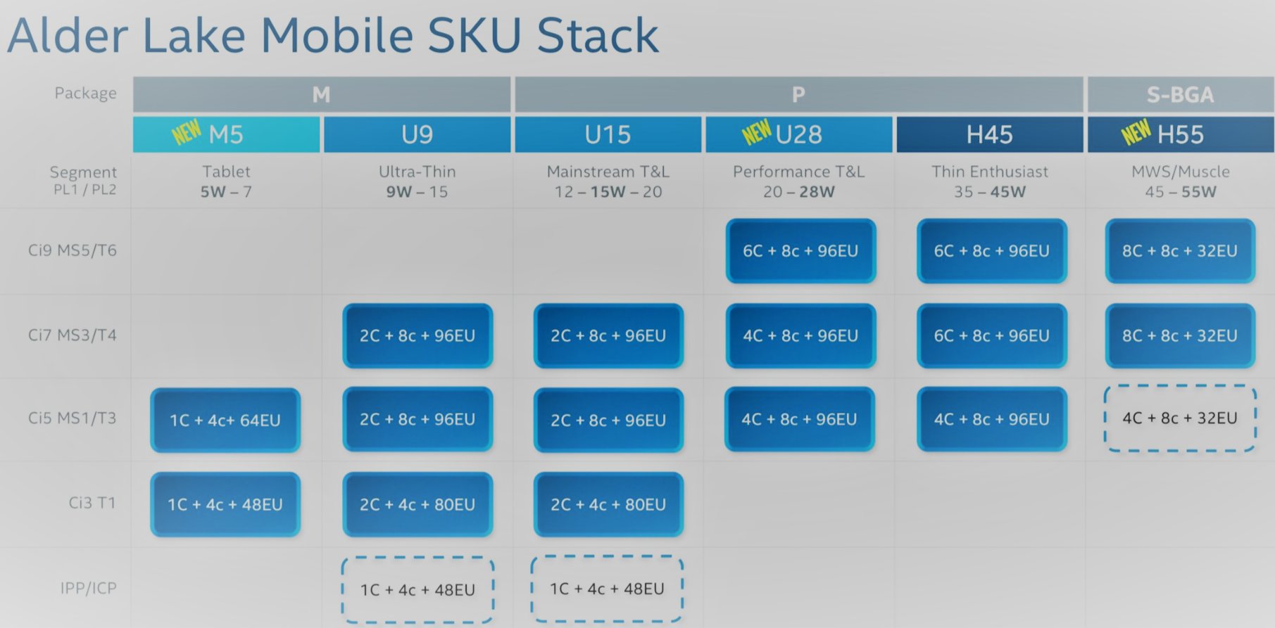 alder_lake_mobile_skus.jpg