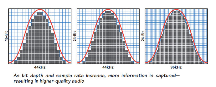 sample-rate-vs-bit-depth.jpg