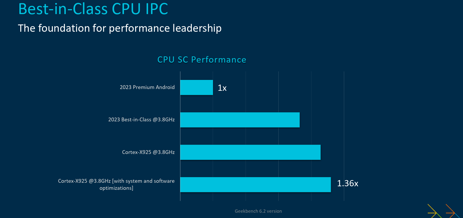 cortex-x925-scperf.png