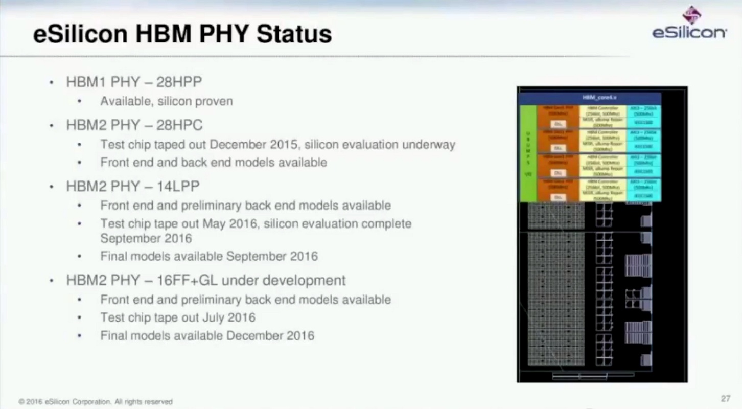 eSilicon-HBM-Presentation-Slide27.jpg