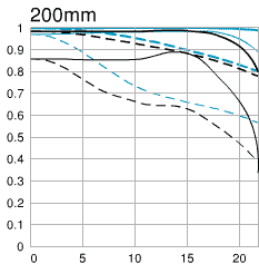 ef_70-200_28ismtf2.gif