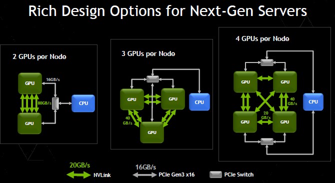 nvidia-nvlink-systems.jpg