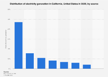 www.statista.com