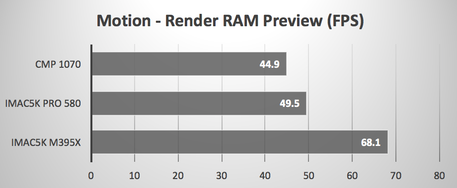 imac580_motion.png