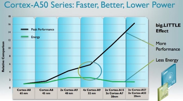 ARM-Cortex-A50-Series-640x353.jpg