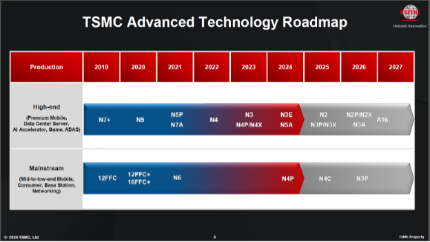 semiengineering.com