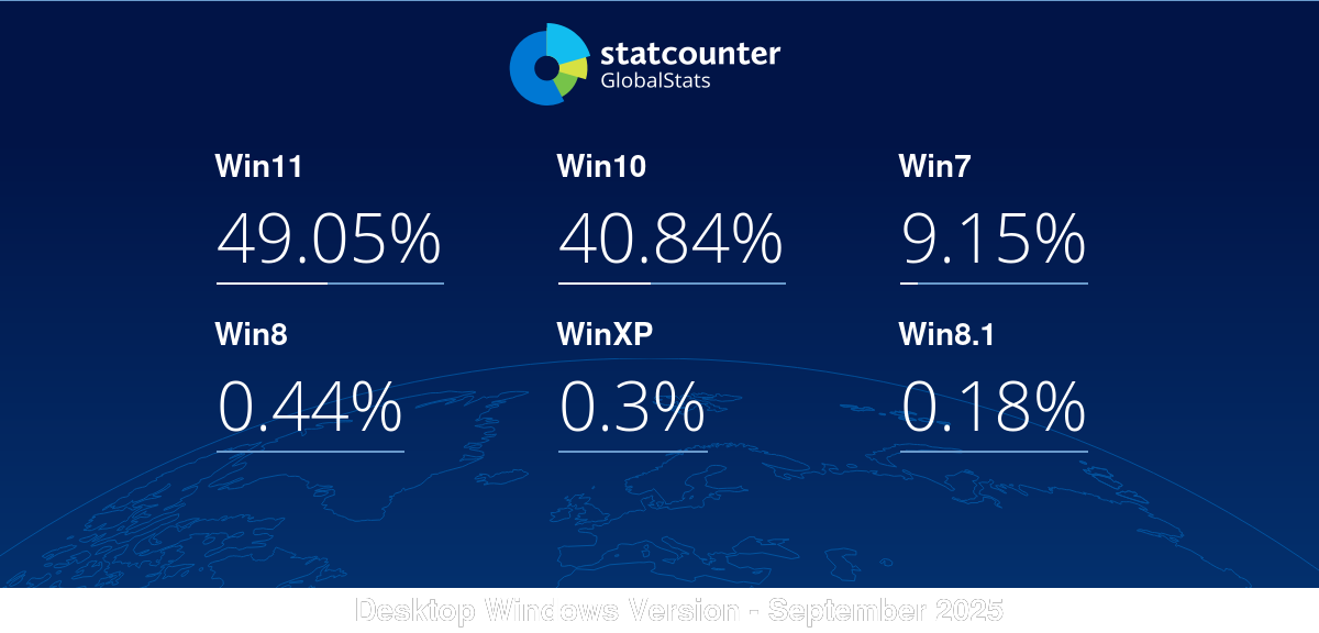 gs.statcounter.com