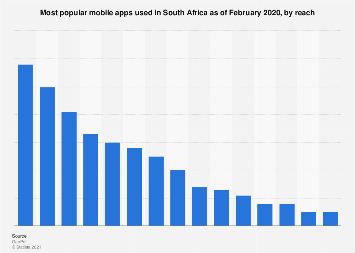 www.statista.com