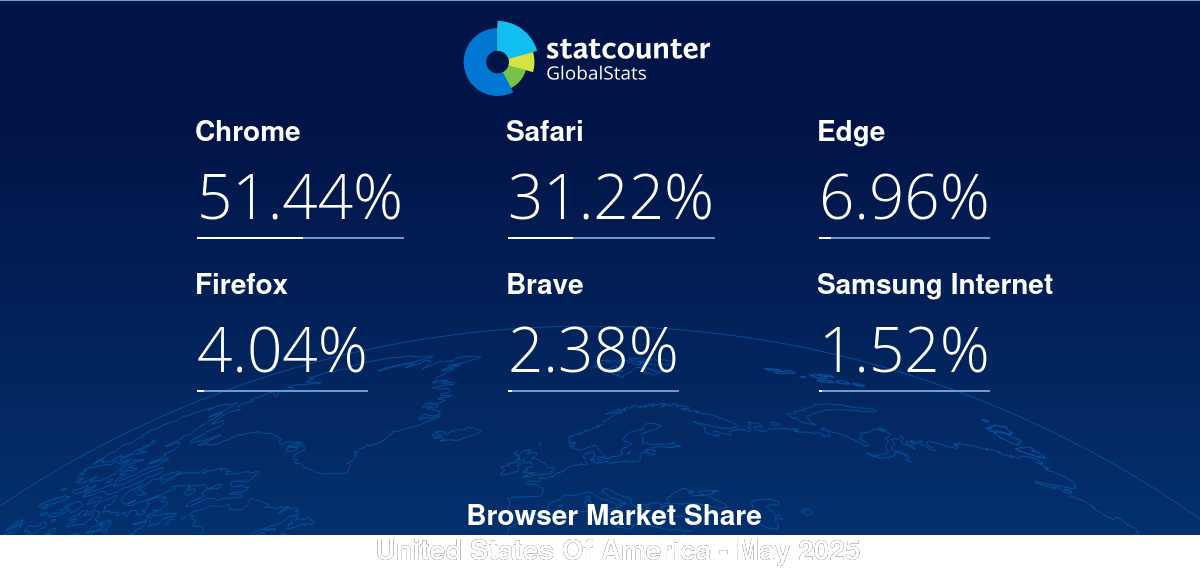 gs.statcounter.com
