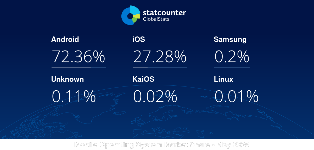 gs.statcounter.com