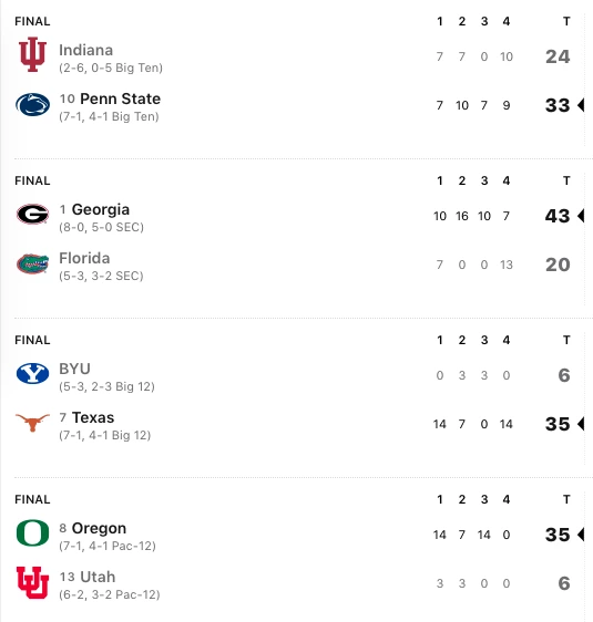 17-11-SPOILER-NCAA-TOP-25-RESULTS-10-28-2023