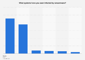 www.statista.com