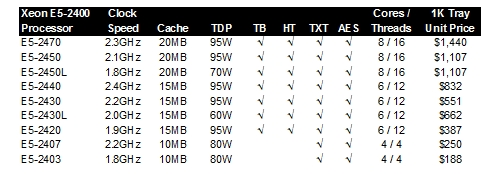 intel_xeon_e5_2400_table.jpg