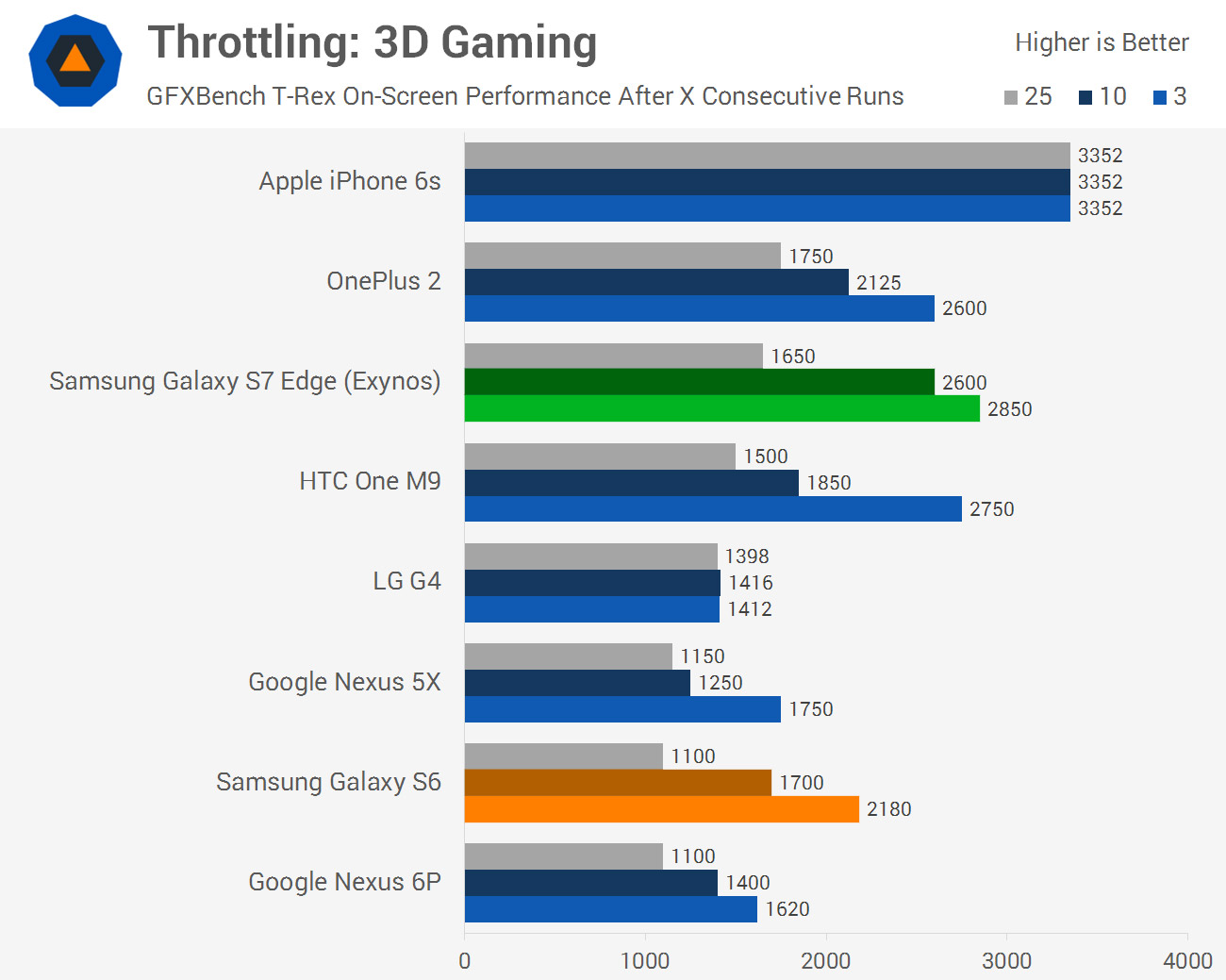 S7EdgeChart-21.jpg