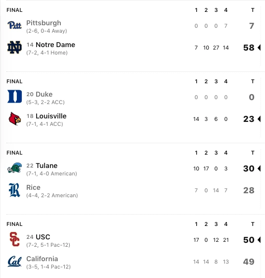 17-11-SPOILER-NCAA-TOP-25-RESULTS-10-28-2023