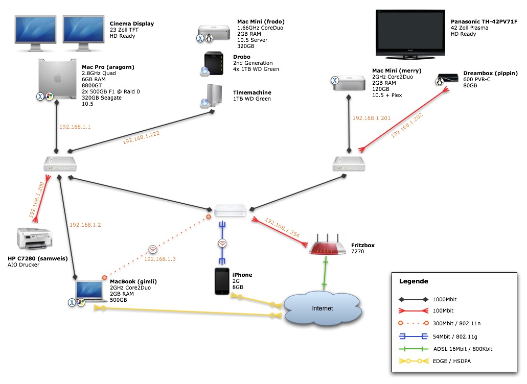 Netzwerkplan.jpg
