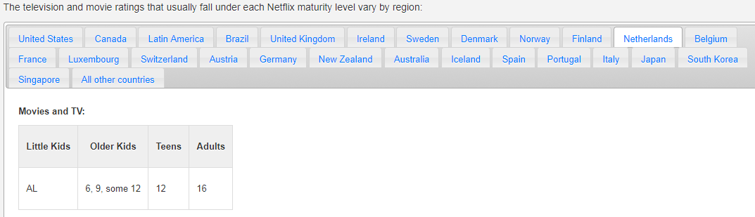 maturity_rating_Netflix.png