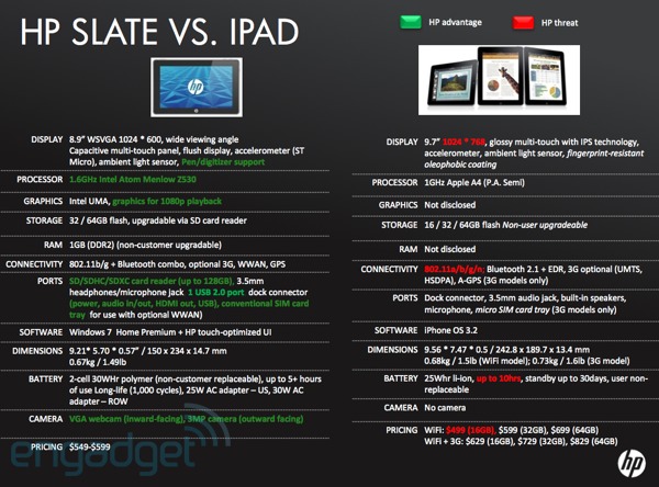 2010-04-05slatespecs.jpg