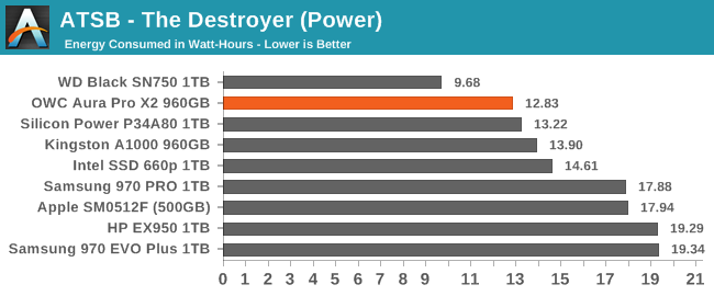 destroyer-power.png