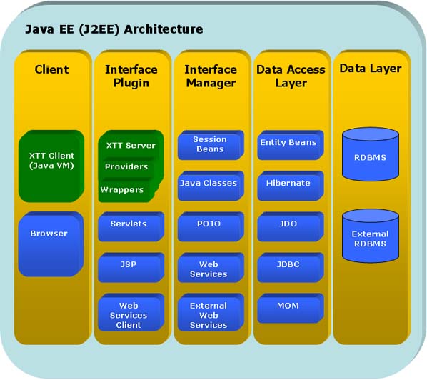 architecture-j2ee.jpg