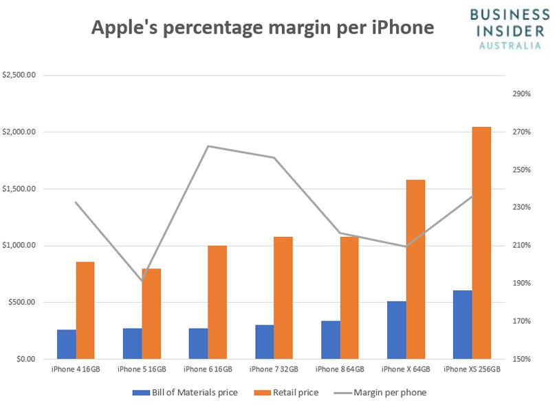 BOM-margin-2.jpg