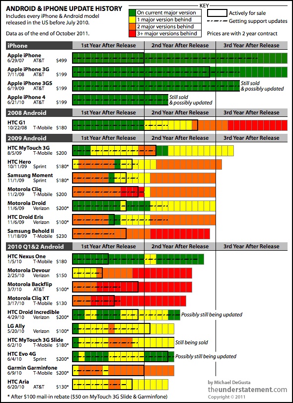 323074-android-fragmentation-infographic.jpg