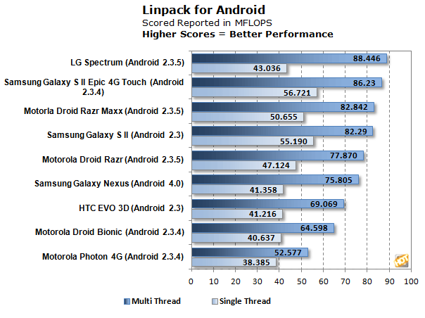 linpack.png