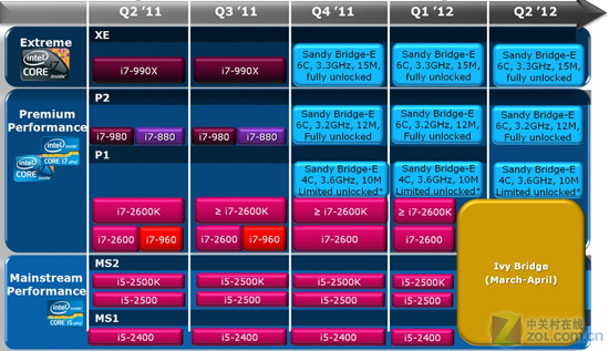 fb28f7%7C689c_intel-ivy-bridge-roadmap-mars-avril-2012.jpg