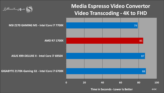 29-Media-Espresso-Video-Convertor.png