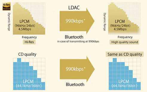 Sony-LDAC-CD-Quality.png