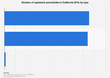 www.statista.com