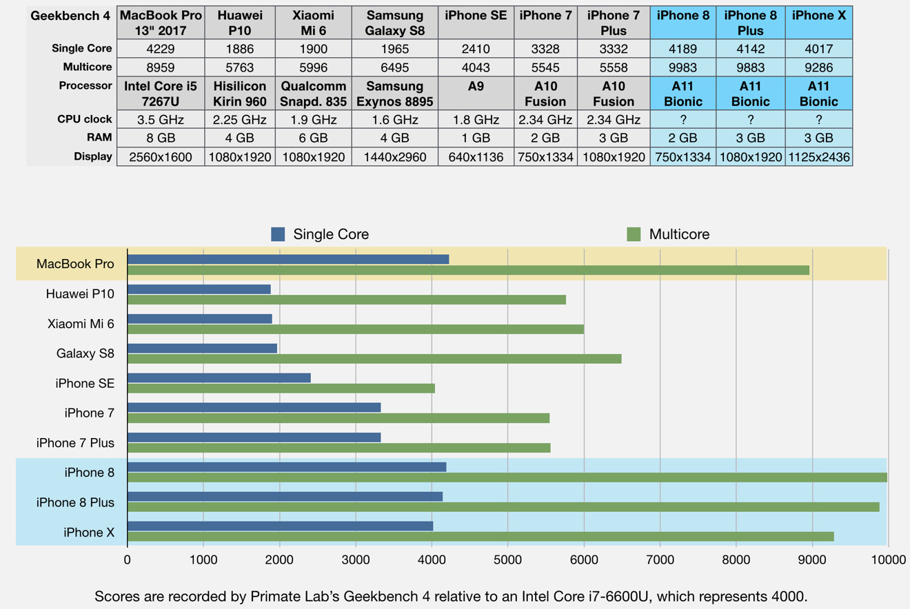 22855-28192-A11geekbench-xl.jpg