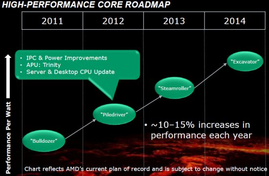 amd_bulldozer_performance_roadmap.jpg