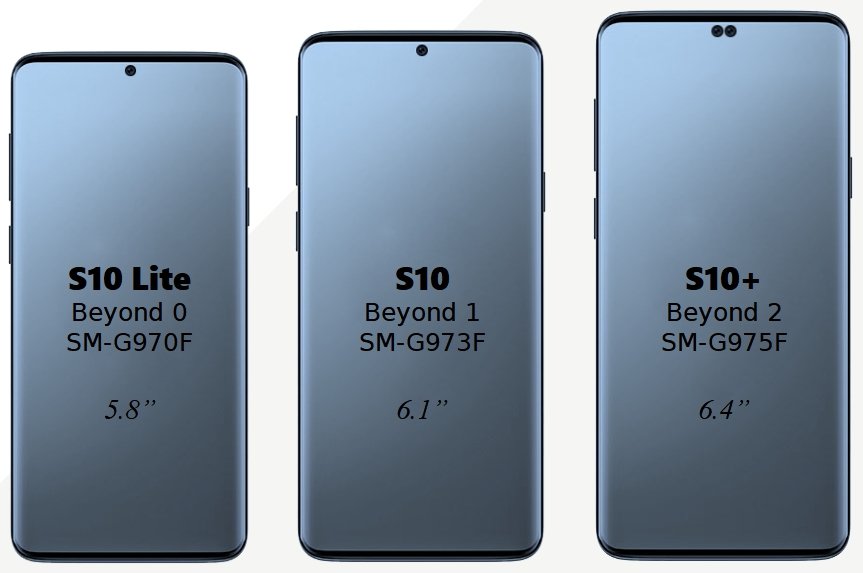 Galaxy-S10-display-sizes.jpeg