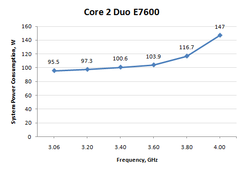 core-2-duo-e7600-1.png