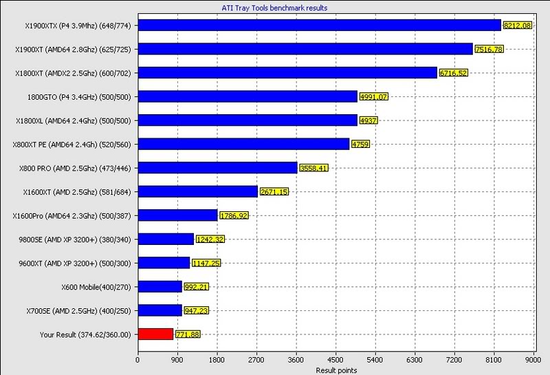 Benchmark375.jpg