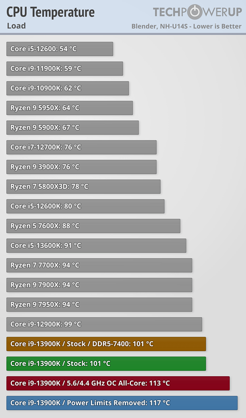 cpu-temperature-blender.png